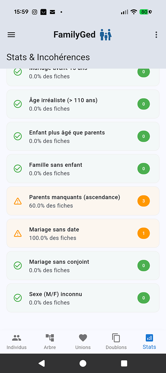 Statistiques